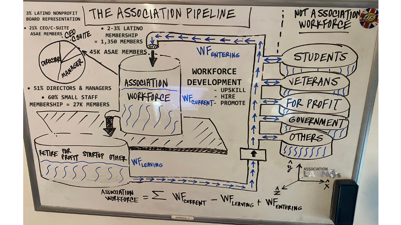 My Framework for Leading with Clarity in Complex Systems