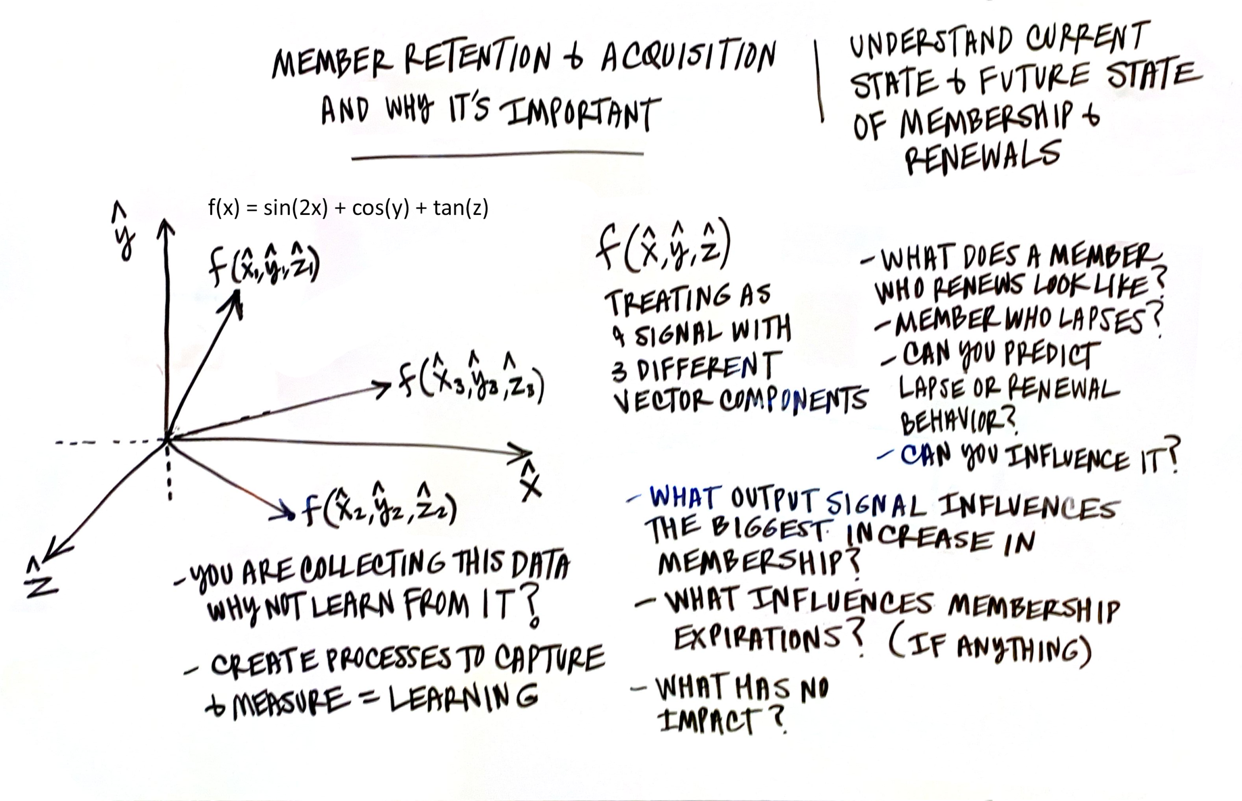 Whiteboarding is My Superpower